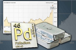 Когда лопнет «пузырь» на рынке палладия? - Alin.kz